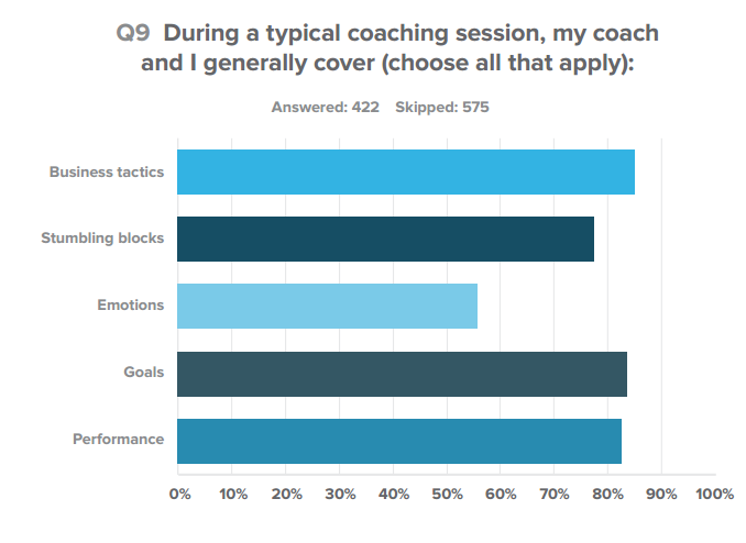 Learn While Doing Graph 1