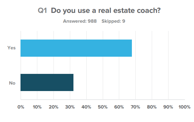 Learn by Doing Graph 2