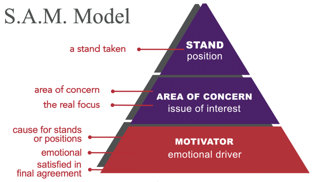Meaningful Conversations will Matter Post COVID Lockdown